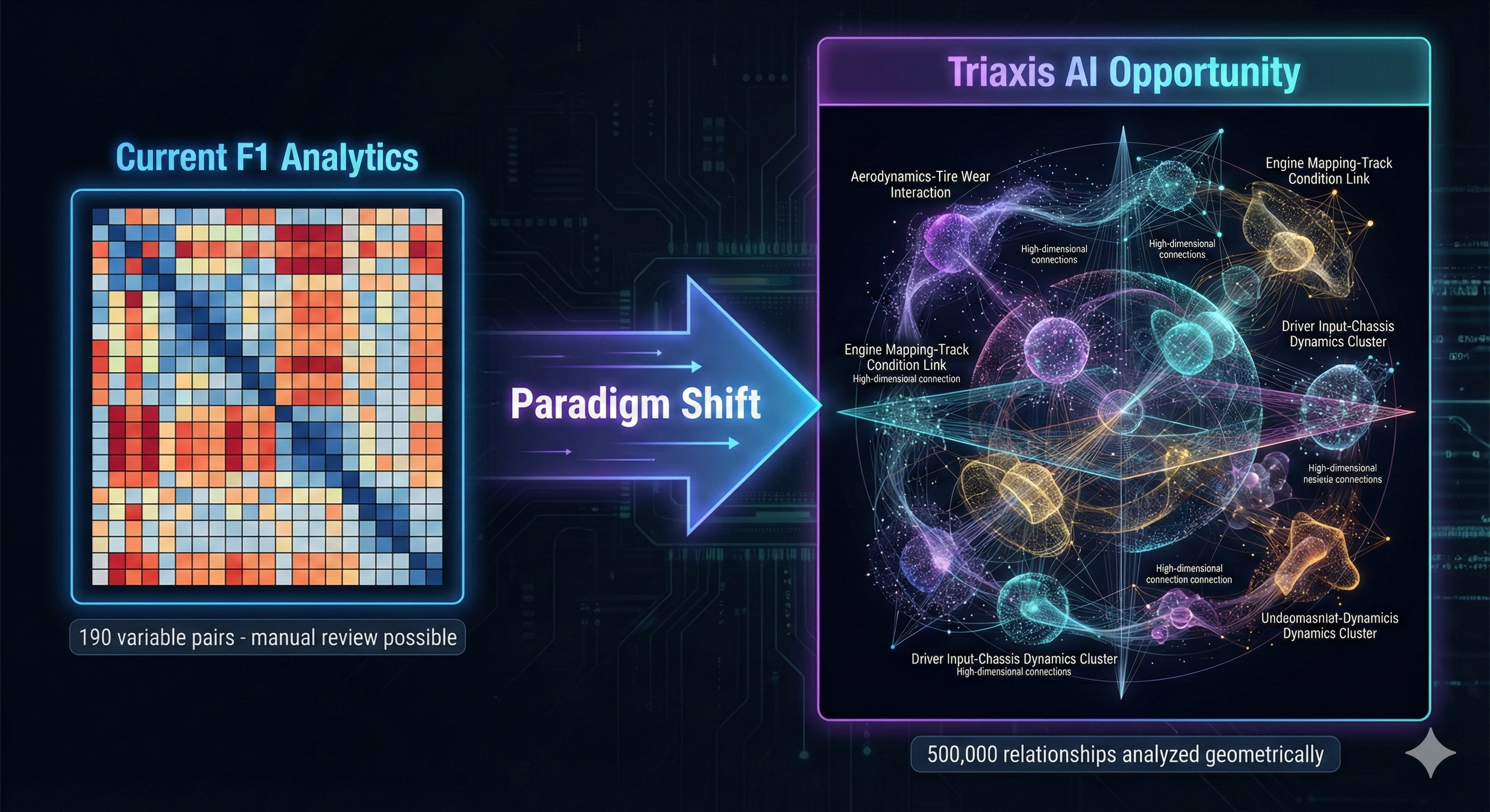 The Paradigm Shift - From Correlation to Geometric Analysis